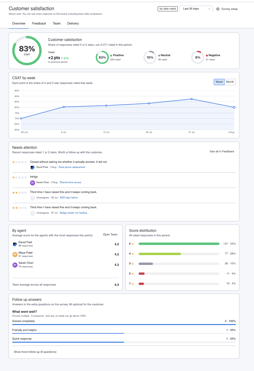 The Survey Flow dashboard showing overall satisfaction and the trend over time