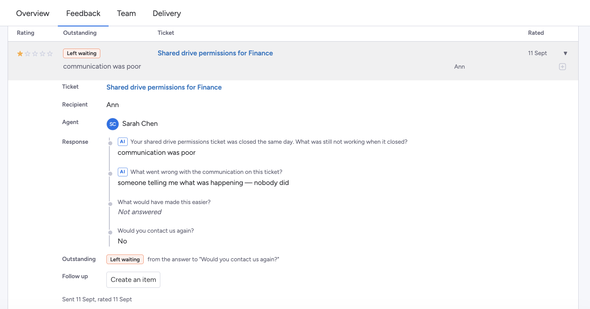 One response opened on the Feedback tab: a one star rating, the Left waiting label, the ticket and agent, the full thread of questions and answers, and a Create an item button