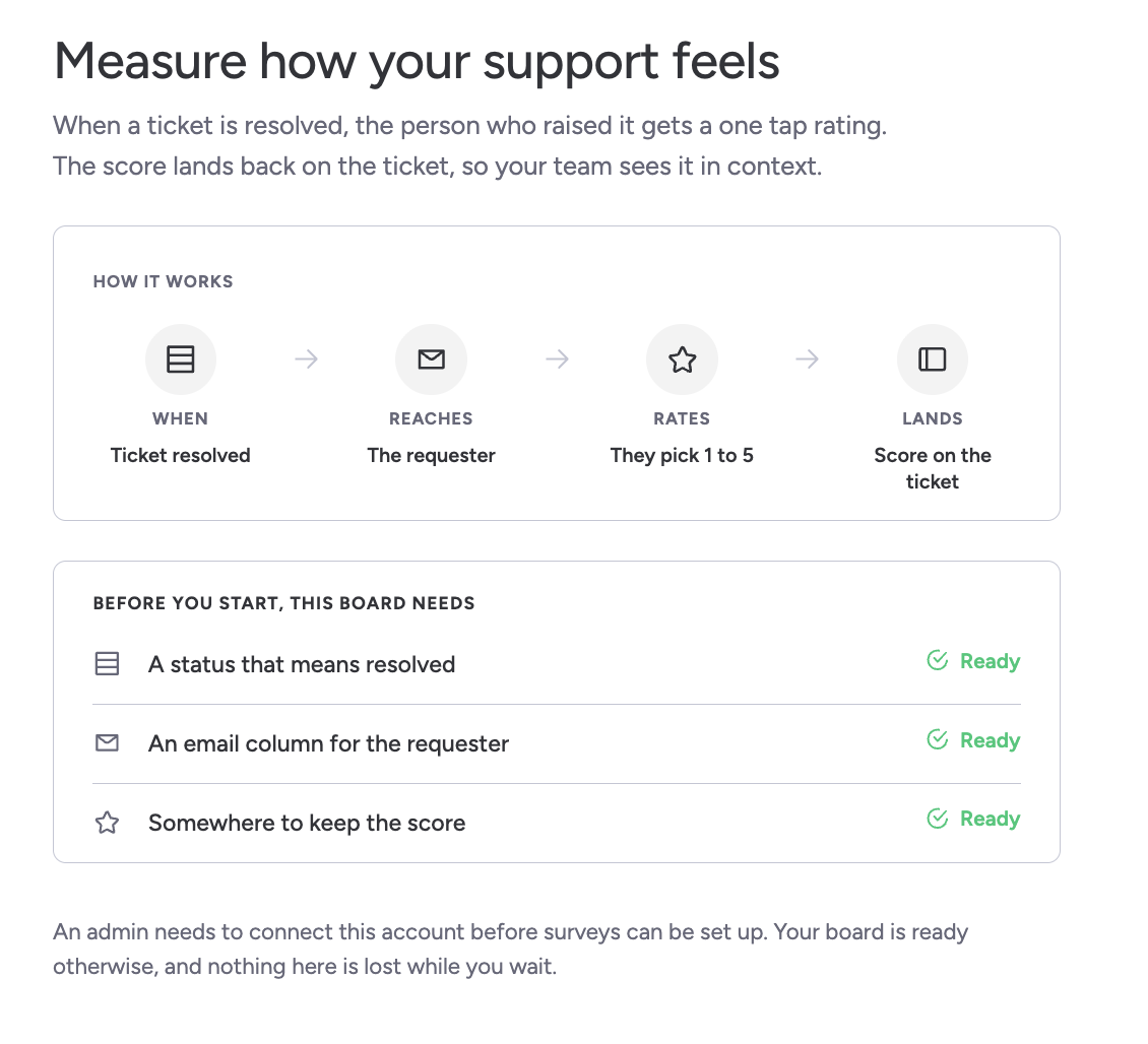 The Survey Flow welcome screen as a board owner sees it: a how it works strip, a checklist showing the board is ready, and a line saying an admin needs to connect the account. No Connect button